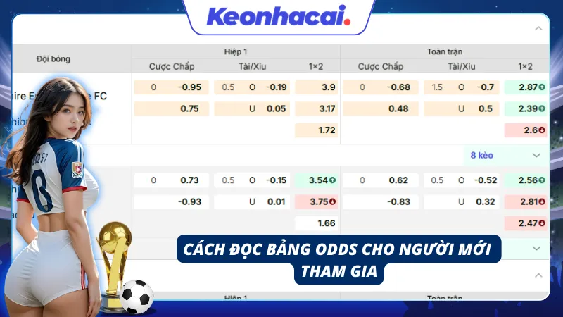 Mẹo đọc bảng kèo tài xỉu bóng đá cho người mới